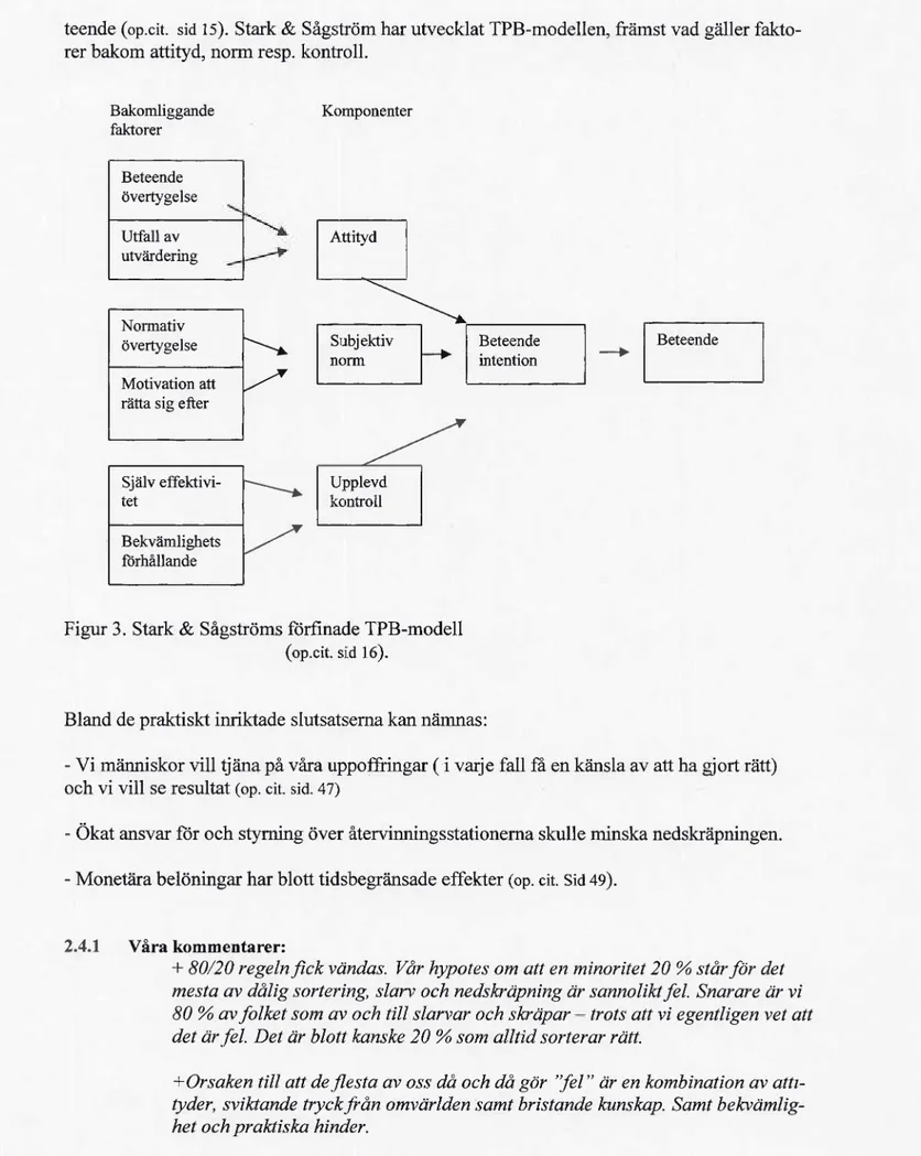 Figur 3.  Stark  &amp; Sågströms förfinade TPB-modell  (op.cit. sid 16). 