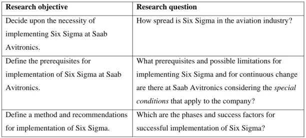 Table 1. Research objectives and research questions. 