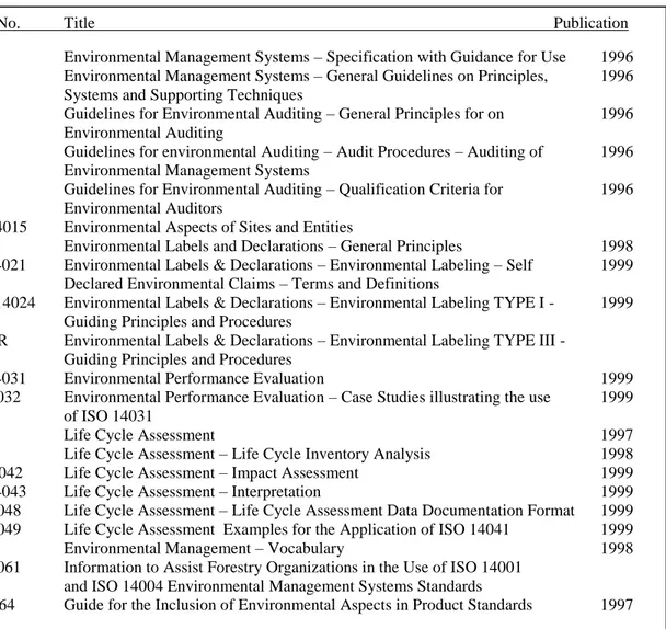 Table 3: The ISO family standards and guidance documents (Zhang et al., 2000, p. 141) 