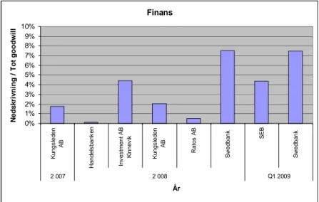 Fig. 15  Data från appendix C