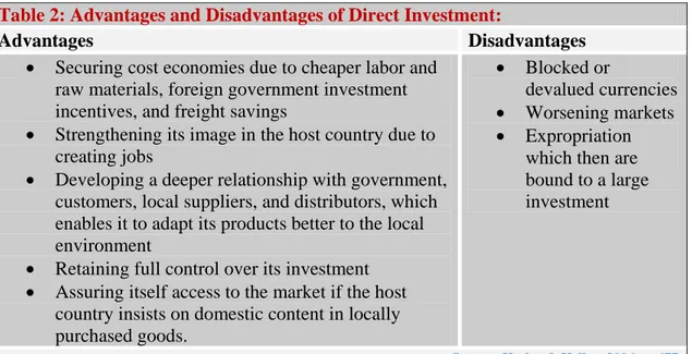 Table 2: Advantages and Disadvantages of Direct Investment:  
