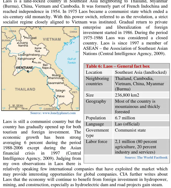 Table 6: Laos – General fact box 