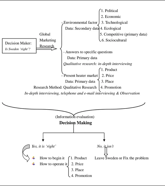 Figure 2.1: Framework of the study (own source)                                                                                                     1