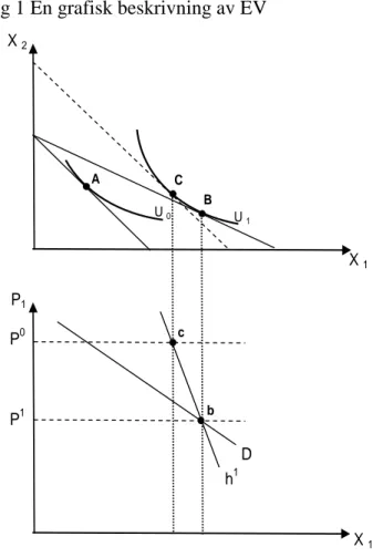 Fig 1 En grafisk beskrivning av EV 