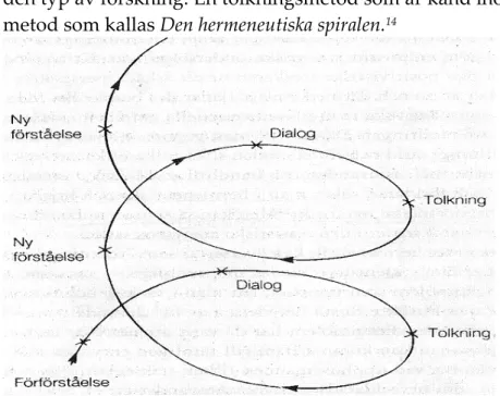 Fig. 2.1 Hermeneutisk spiral 15