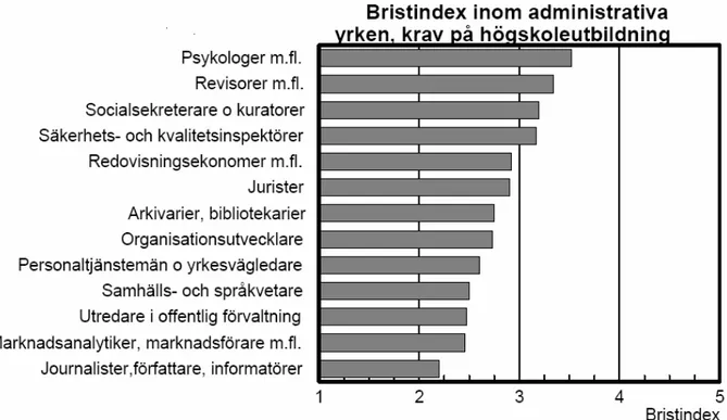 Diagram 6. Källa: Thomas Lundberg, Arbetsmarknadsstyrelsens rapport ”Var finns jobben år 2006?” 