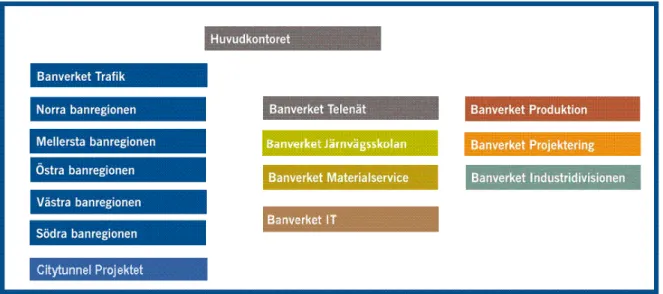 Figur 1. Visar Banverkets 15 bokslutsenheter som tillsammans (redovisningsmässigt) bildar Banverkets  koncern 11