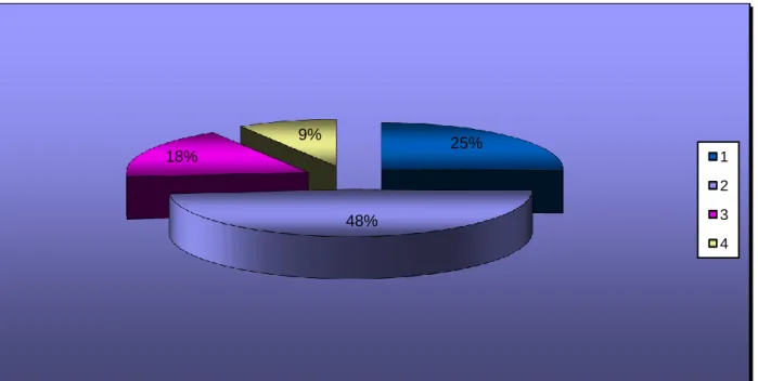 Diagram 4:3 - Fråga 3 