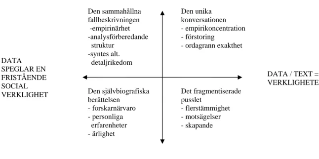 Figur 8. Fyra framställningsstrateg