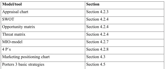 Table 1   Models and tools used in the empirical part 