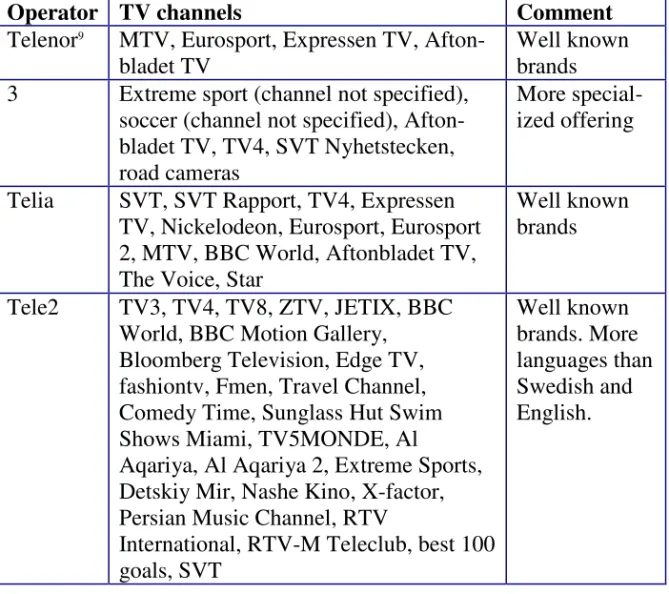 Table 1. Mobile TV offering for the Swedish market September 13, 2006 