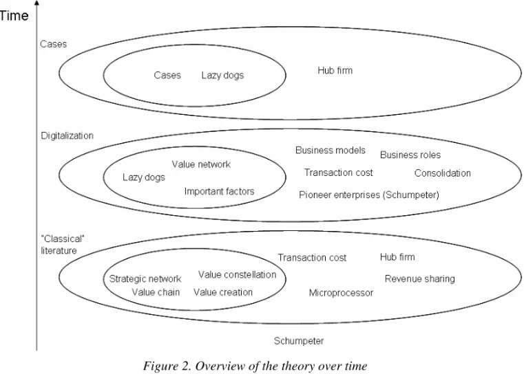 Figure 2 below shows some of the terms used in this thesis, and how they  appear  in  the  theory  chapter 14 