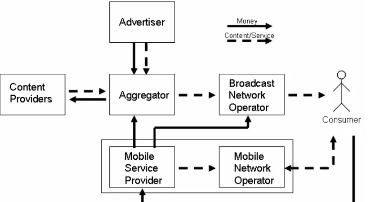 Figure 7. Mobile Operator led case of DigiTAG 22