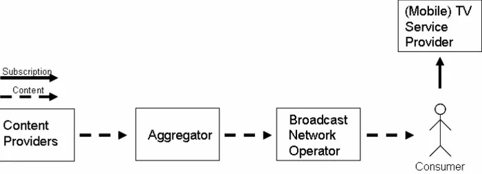 Figure 9. Value network model interpreted from Swedish legal authorities’ view  Source: Author, 2009 