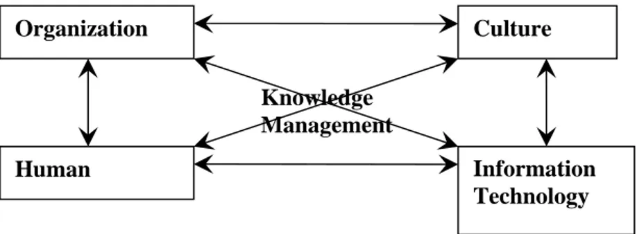 Figure 7. One model of a learning organization. Source: Thanos Magoulas. 