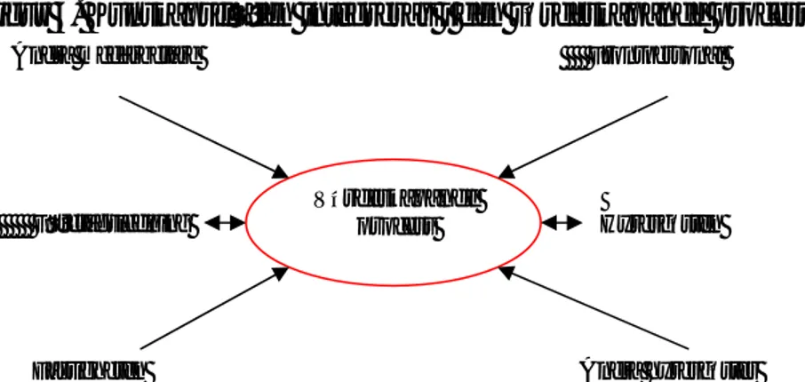 Figur 5. Kunskapsflöden integreras i den värdeskapande processen 
