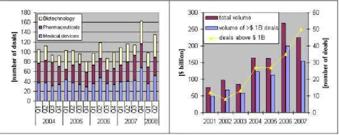 Figure 4: Recent M&amp;A activities 87