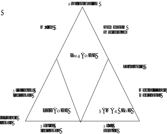 Fig. 3.1. modellen visar de tre stora delarna som en framgångsrik kvalitetsskola består av Källa:  Jörbäck, T