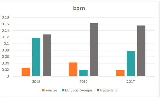 Figur 2. Resultat av beräkning av Hazard Index för barn vid total exponering av växtskyddsmedel från äpple, där värden över  1 indikerar en potentiell hälsorisk