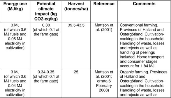 Table 4.5. Potential climate impact and energy use, expressed as secondary energy,  and potential climate impact for 1 kg boiled peeled potatoes in the home 