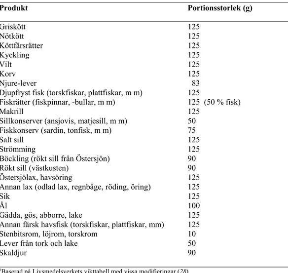 Tabell 2.  Portionsstorlekar för beräkning av konsumtion av animaliska livsmedel a .