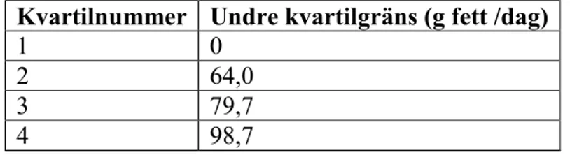 Tabell 3. System för indelning av de beräknade livsmedlen innehållande Standardfett i smör- smör-livsmedel respektive olje-smör-livsmedel