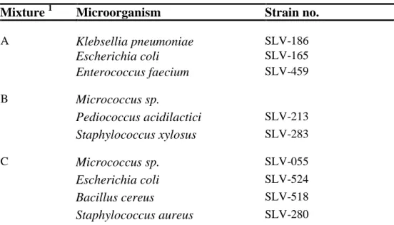 Table 2. Microorganisms present in mixture A-C supplied to participants 