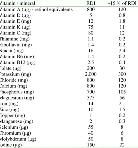 Table 5. Nutrition claims and conditions of use (selection that apply to potatoes)   Low fat   the product contains no more than 3 g of fat per 100 g for solids  Low sugar  contains no more than 5 g of sugars per 100 g for solids 