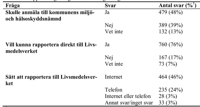 Tabell 7. Rapporteringsvillighet vid matförgiftning 