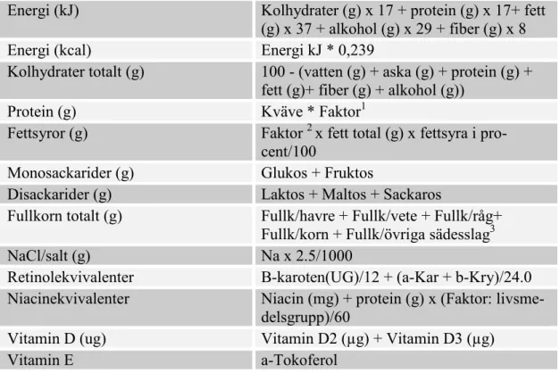 Tabell 1. Beräkningar av näringsvärden 