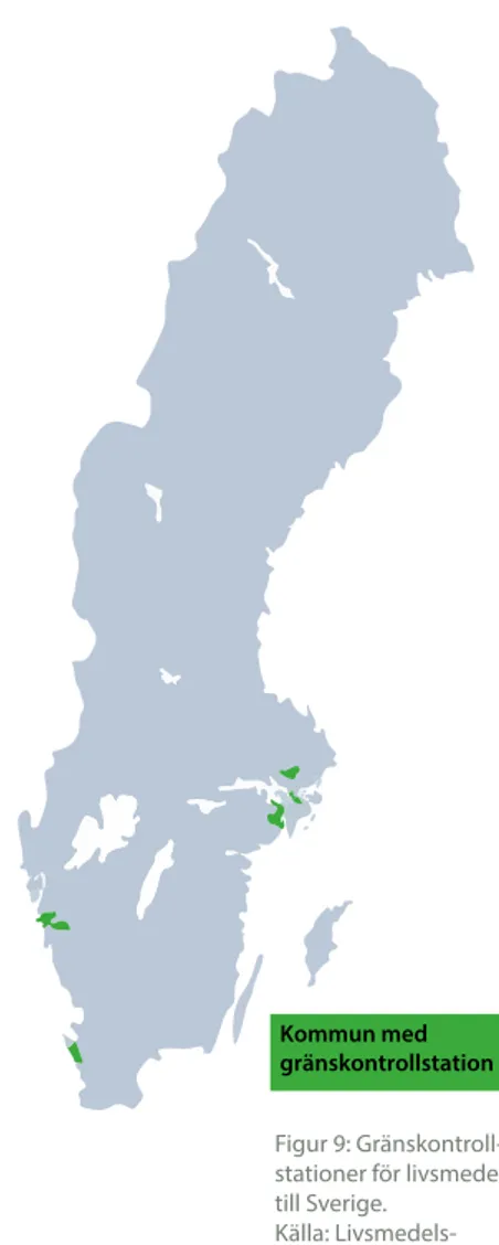 Figur 9: Gränskontroll- Gränskontroll-stationer för livsmedel  till Sverige.