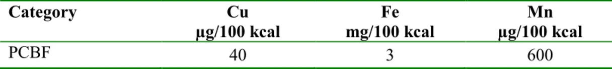 Table 4. Maximum  levels of minerals in products ready for use, if added, in  accordance with SLVFS 1997:27 