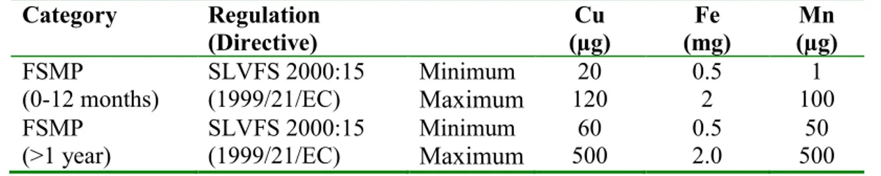 Table 6. Maximum and minimum levels of minerals  in FSMP (per 100 kcal for  products ready for use) 