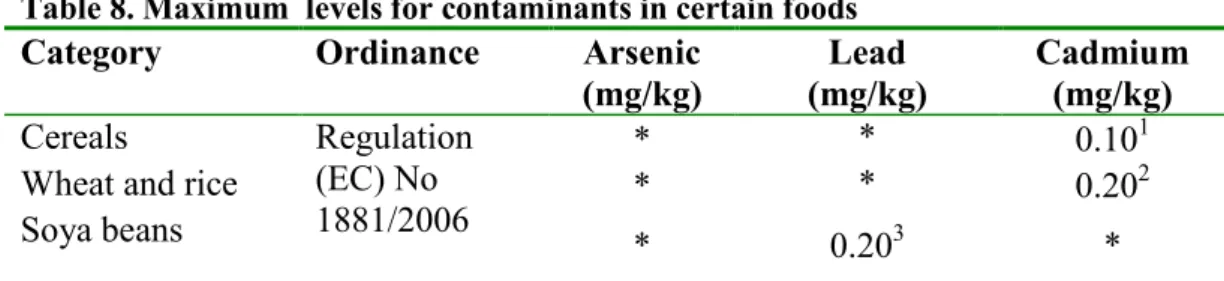 Table 8. Maximum  levels for contaminants in certain foods 