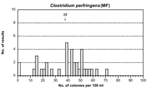 Figure 1F  Mixture A, see figure 1A for explanations 