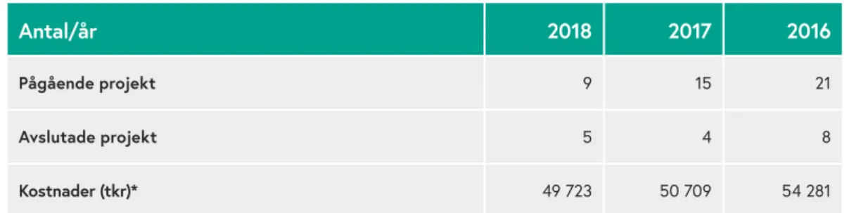 Tabell 14: Krisberedskap, prestationer och kostnader 