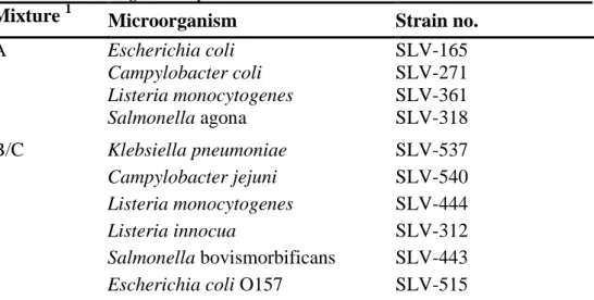 Table 1. Microorganisms present in each mixture. 