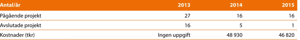 Tabell 11: Krisberedskap, prestationer och kostnader