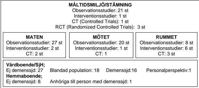 Tabell 1. Avgränsningar i kunskapsunderlaget 