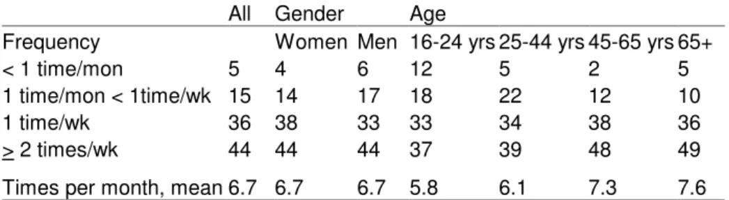 Table 5. Consumption frequencies (%) for fish and shellfish among adults, 2002 (Becker,  2002)  