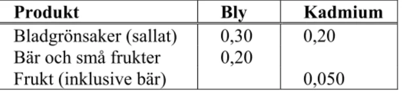 Tabell 4. EUs gränsvärden för bly och kadmium i vissa färska vegetabilier [9] i 