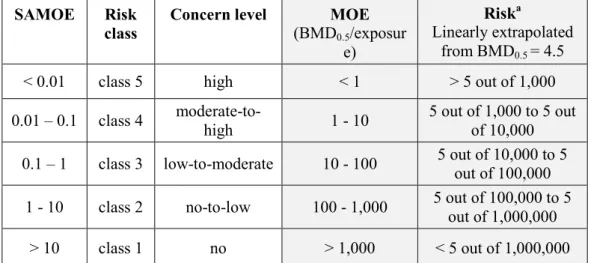 Table 6. Relationship between the risk thermometer (SAMOE, risk class and the 
