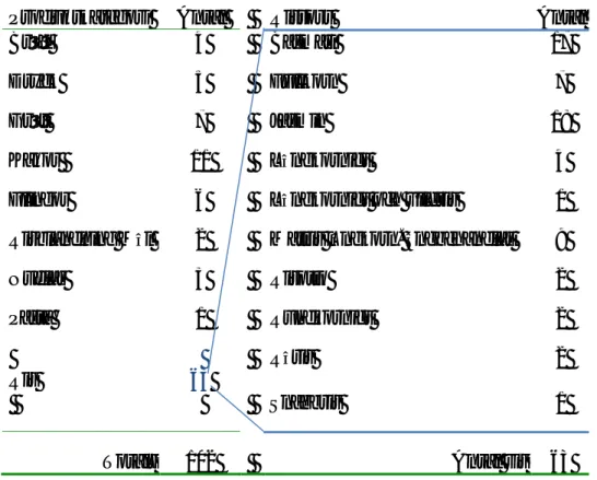 Tabell 2. Antal produkter inom respektive produktkategori. För mer  detaljerad information om produkter, varumärken, butiker med  mera, se Bilaga 1