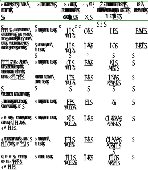 Tabell 4. Kvalitetskontroll för analys av oorganisk arsenik rismjöl enligt   standard prEN16802