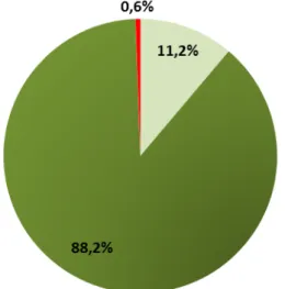 Figur 7: Resultat av provtagning på äpplen under 2013 