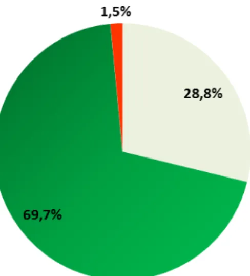 Figur 8: Resultat av provtagning på päron under 2013 