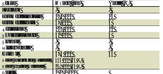 Tabell 1 Matavfall exklusive dryck i Sverige 2010 (SMED, 2011; SMED 2013) 