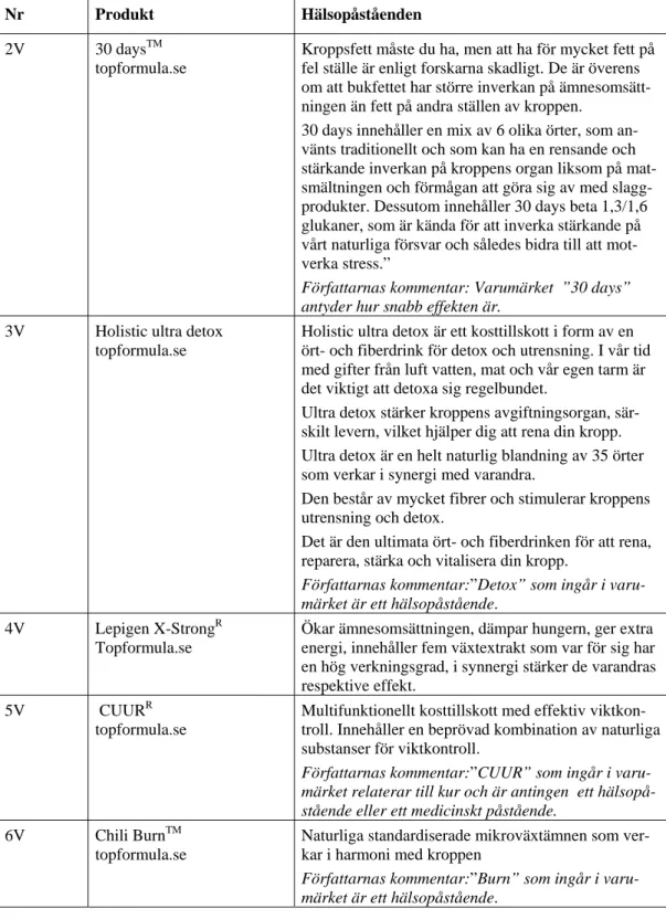 Tabell 4. De angivna hälsopåståendena på 18 av de 24 produkter som hade svensk text 