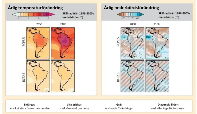 Figur 3 | Prognostiserade förändringar i genomsnittlig årlig årstemperatur och nederbörd till år 2050 och 2100 under 