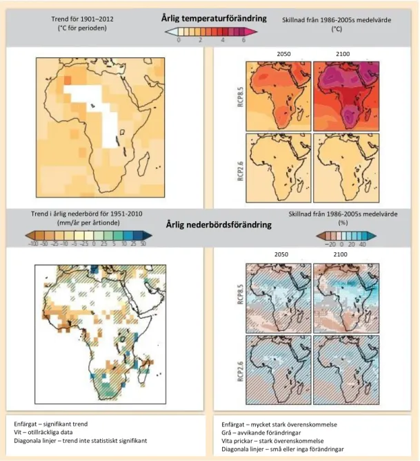Figur 4 | Observerade och prognostiserade förändringar i årstemperatur och nederbörd. De vänstra bilderna visar 